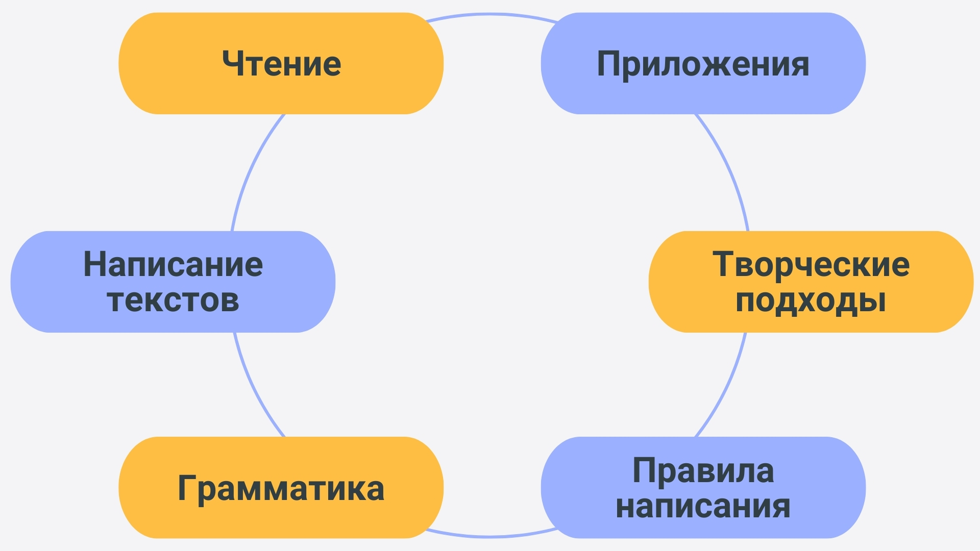 Как улучшить письменный английский